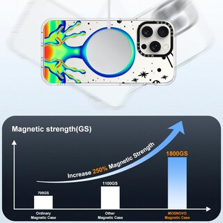 Foto 4 | Funda De Teléfono Mosnovo Compatible Con Iphone 15 Pro Max Clear - Venta Internacional.