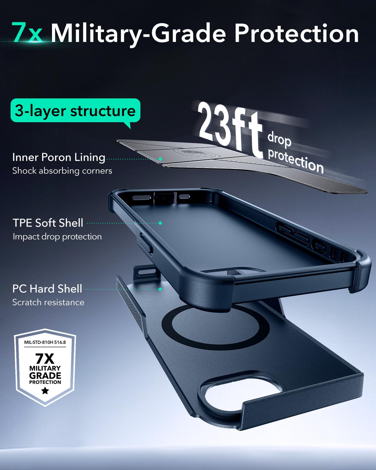Foto 5 pulgar | Funda De Teléfono Esr Para Iphone 16e Cyber Series Con Magsafe Navy - Venta Internacional.