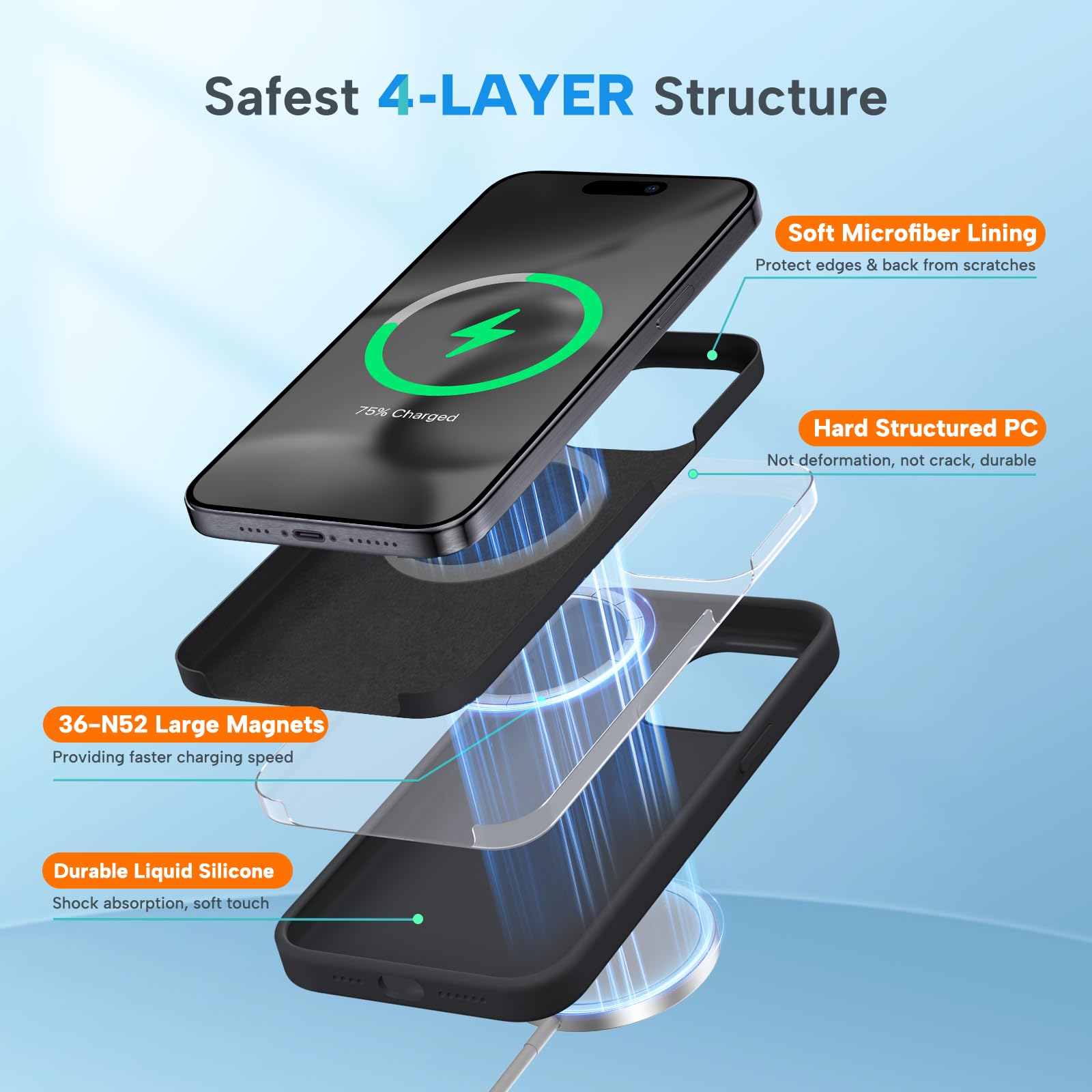 Foto 4 pulgar | Funda Miracase Para Iphone 15 Pro Max Con 2 Protectores De Pantalla - Venta Internacional.