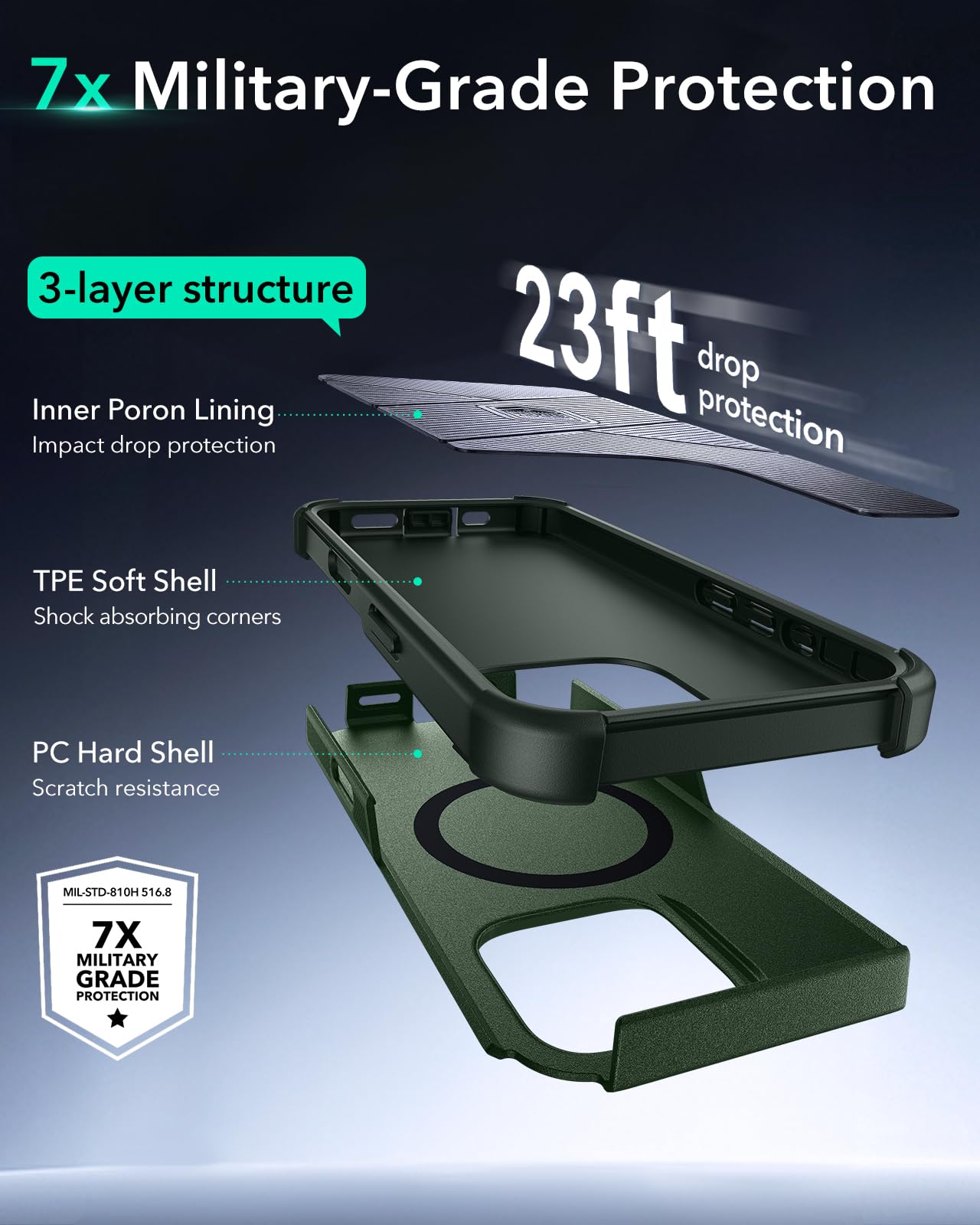Foto 6 pulgar | Funda De Teléfono Esr Para Iphone 16 Pro Con Protección Contra Caídas De 7,01 M, Color Verde Militar - Venta Inter