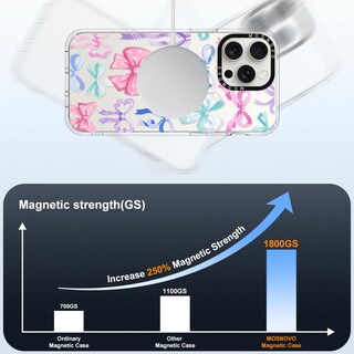 Foto 4 | Funda De Teléfono Mosnovo Compatible Con Iphone 15 Pro Max Clear - Venta Internacional.