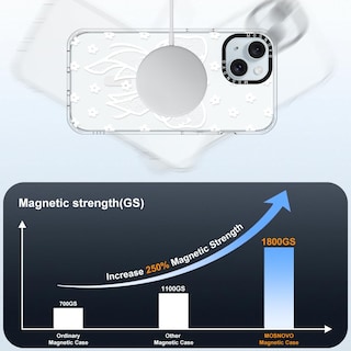 Foto 4 | Funda Para Teléfono Mosnovo Compatible Con Iphone 15 Magsafe Clear - Venta Internacional.