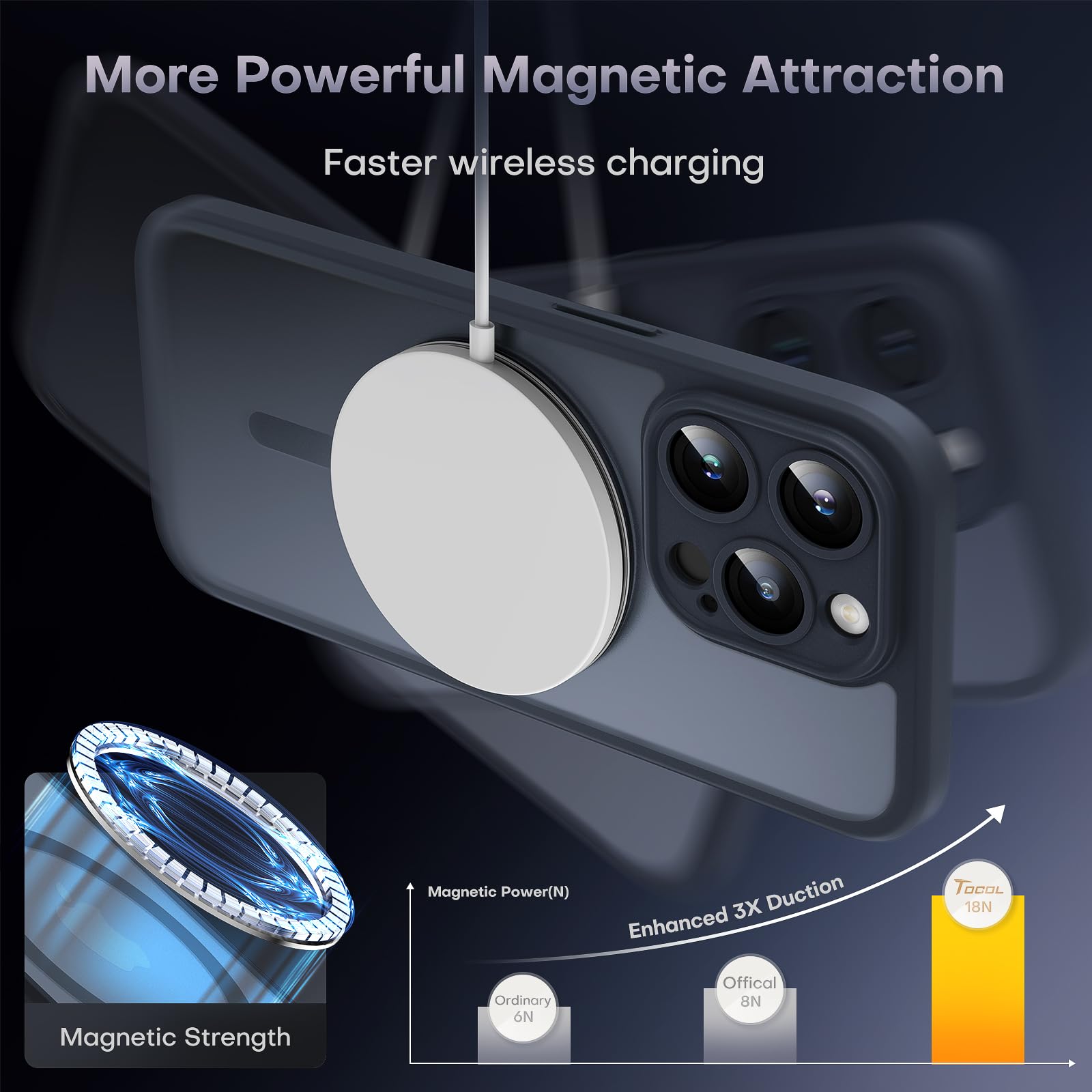 Foto 7 | Funda Magnética Tocol 3 En 1 Para Iphone 15 Pro Con Caída De 4 M, Negra - Venta Internacional.