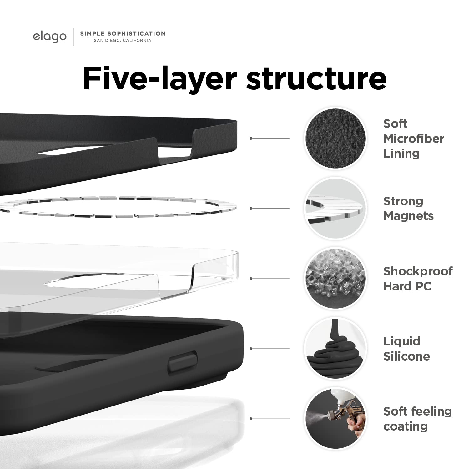 Foto 5 pulgar | Funda Para Teléfono Elago Magnetic Compatible Con Magsafe Iphone 14 Pl - Venta Internacional.