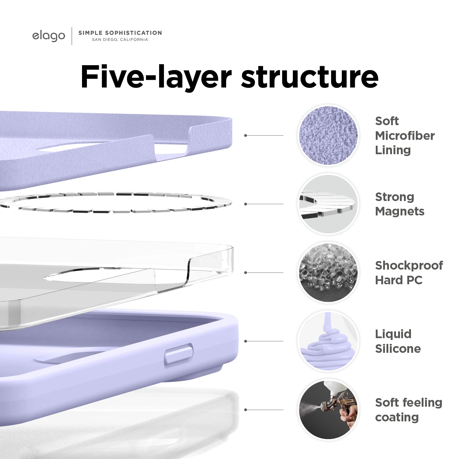 Foto 5 pulgar | Funda Magnética Elago Compatible Con Magsafe Iphone 14 Pro Max - Venta Internacional.