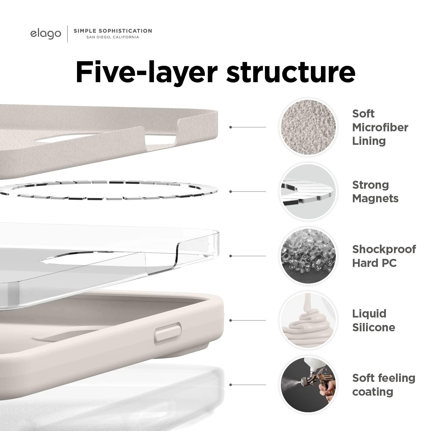 Foto 5 pulgar | Funda Para Teléfono Elago Magnetic Compatible Con Magsafe Iphone 14 Pl - Venta Internacional.