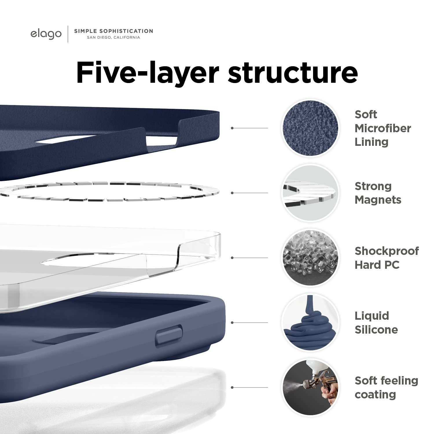 Foto 4 | Funda Magnética Elago Compatible Con Magsafe Iphone 14 Pro - Venta Internacional.