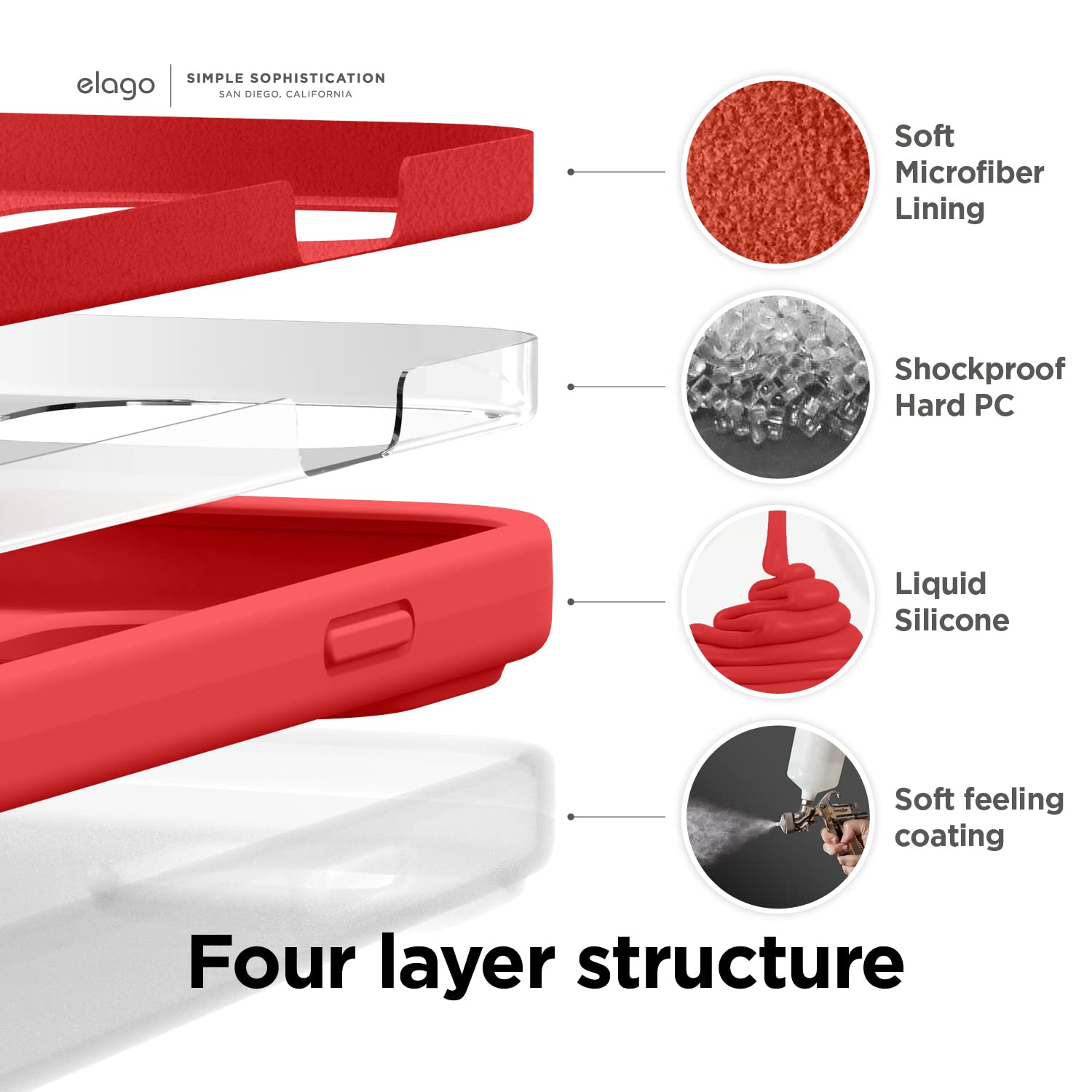 Foto 6 pulgar | Funda De Teléfono Elago Compatible Con Iphone 14 Pro De Silicona Roja - Venta Internacional.