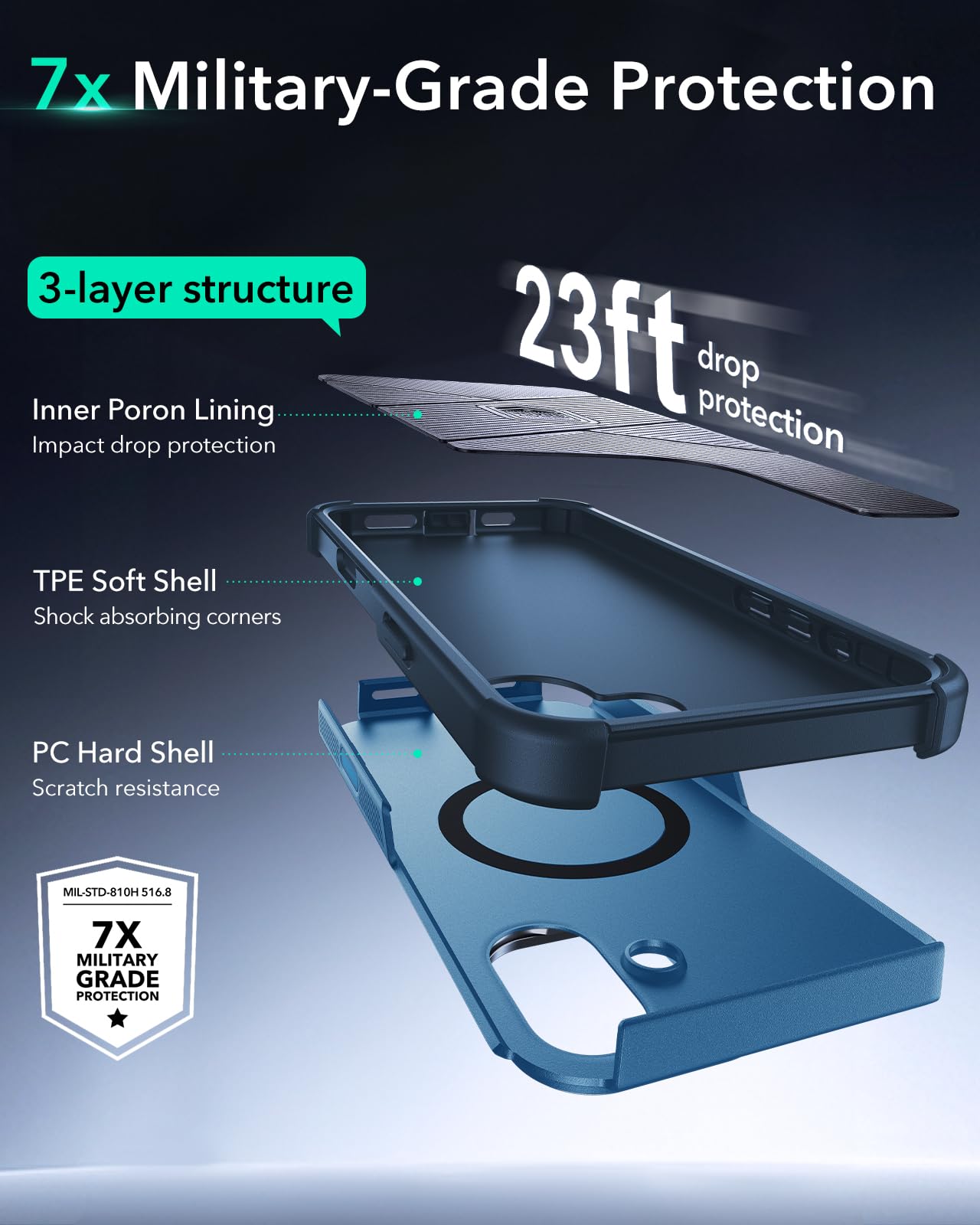 Foto 5 | Funda De Teléfono Esr Para Iphone 16 Con Soporte, Magsafe, Azul Claro - Venta Internacional.