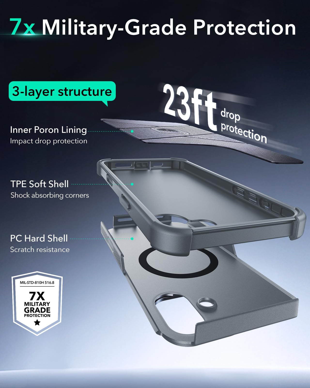 Foto 6 pulgar | Funda De Teléfono Esr Para Iphone 16 Con Soporte De Protección Contra Caídas De 23 Pies, Gris Claro - Venta Interna
