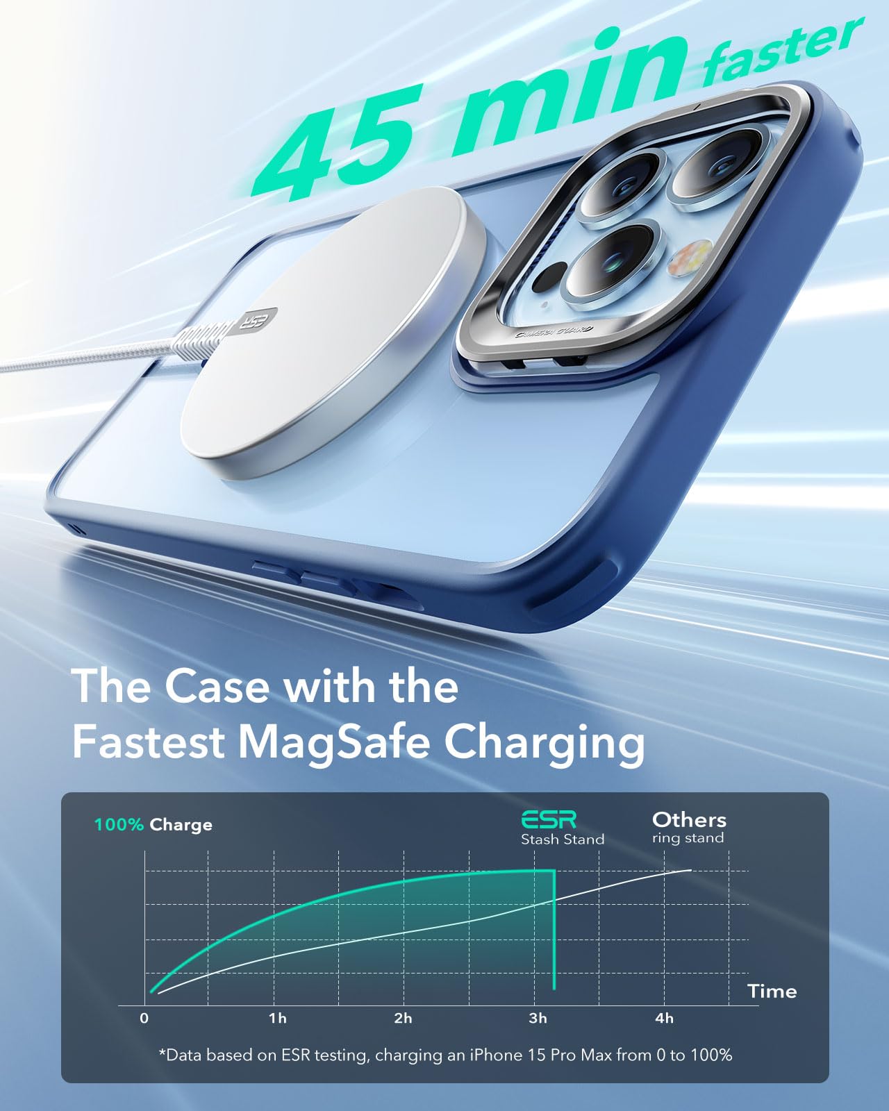 Foto 6 pulgar | Funda De Teléfono Esr Para Iphone 13 Pro Max Con Magsafe Clear Blue - Venta Internacional.