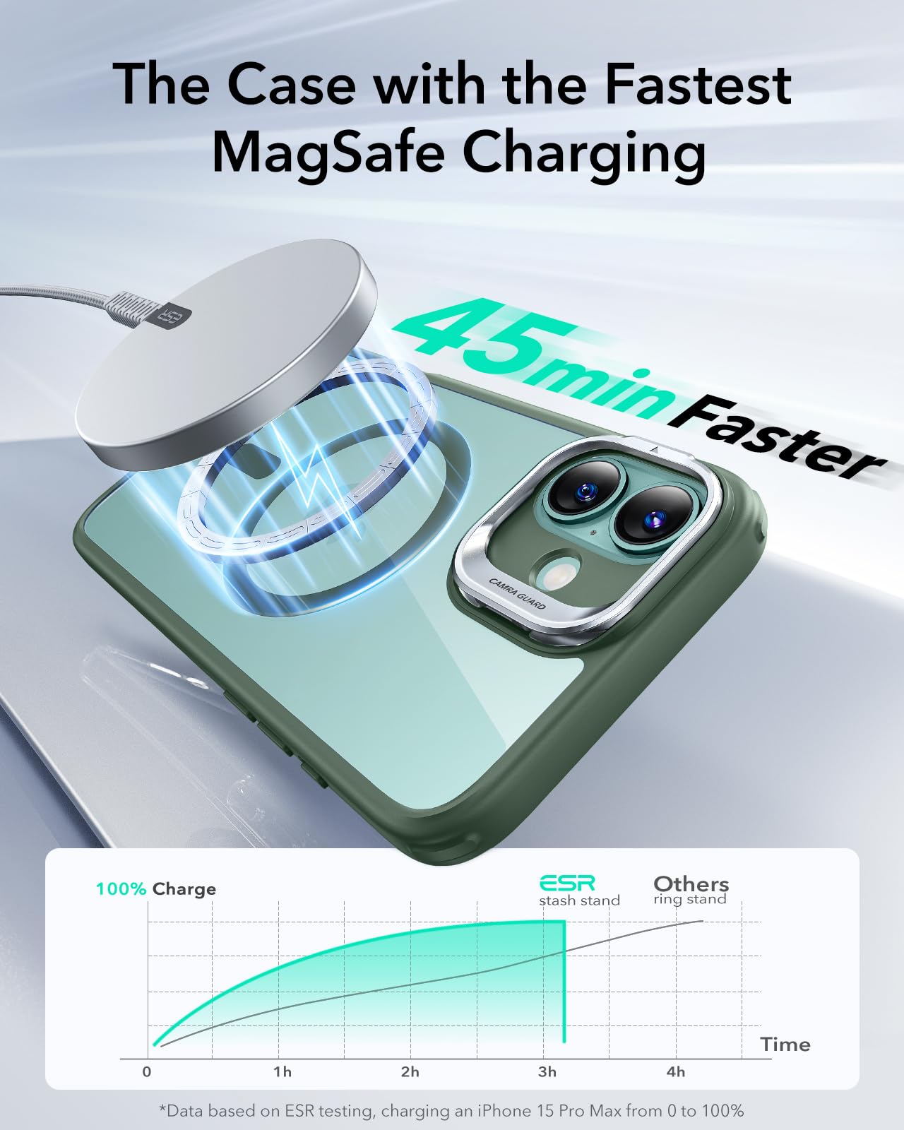 Foto 7 | Funda De Teléfono Esr Para Iphone 16 Plus Con Magsafe Clear Green - Venta Internacional.