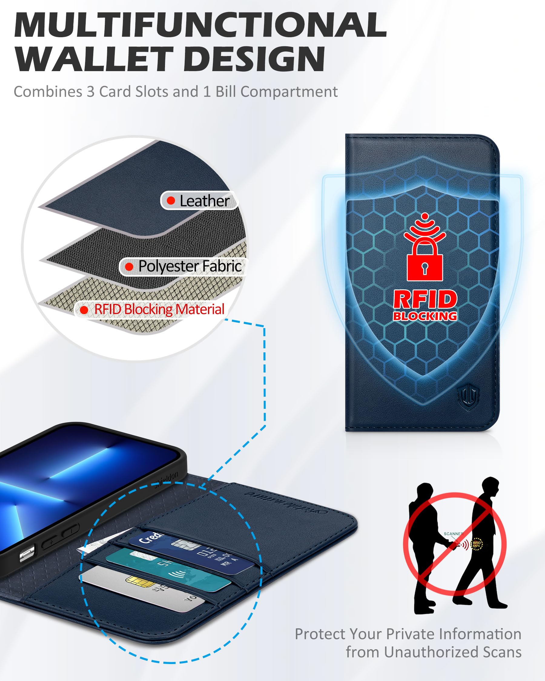 Foto 4 pulgar | Funda Tipo Cartera Shieldon Para Iphone 13 Pro Max 5g Azul Marino - Venta Internacional.