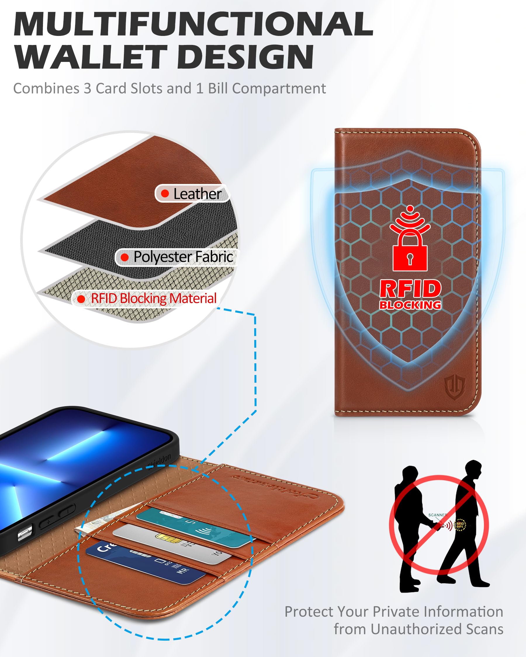 Foto 4 pulgar | Funda Shieldon Para Iphone 13 Pro 5g De Piel Auténtica Tipo Cartera - Venta Internacional.