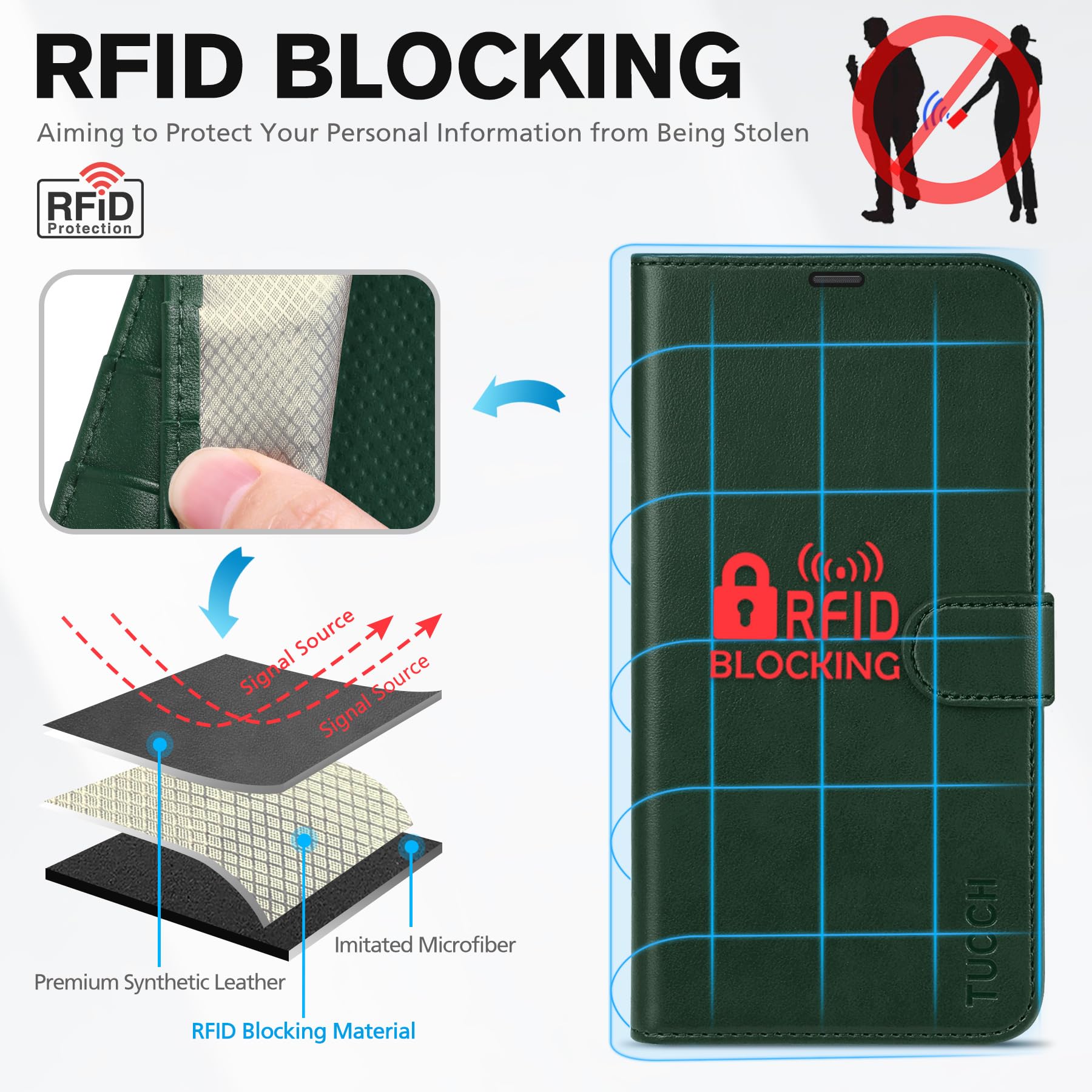 Foto 4 pulgar | Funda Tipo Cartera Tucch Para Iphone 14 6.1 Con Bloqueo Rfid, Color Verde Medianoche - Venta Internacional.