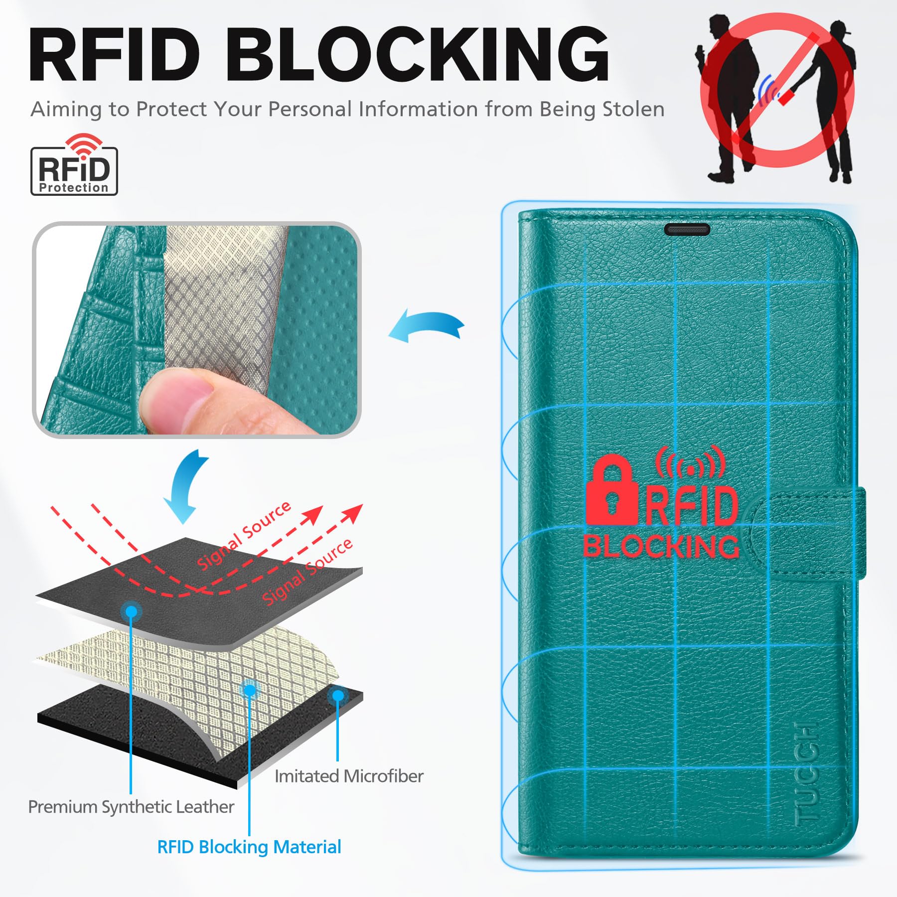 Foto 4 pulgar | Funda Tipo Cartera Tucch Para Iphone 14 De 6,1 Pulgadas Con 4 Ranuras Para Tarjetas, Color Cian - Venta Internacional.