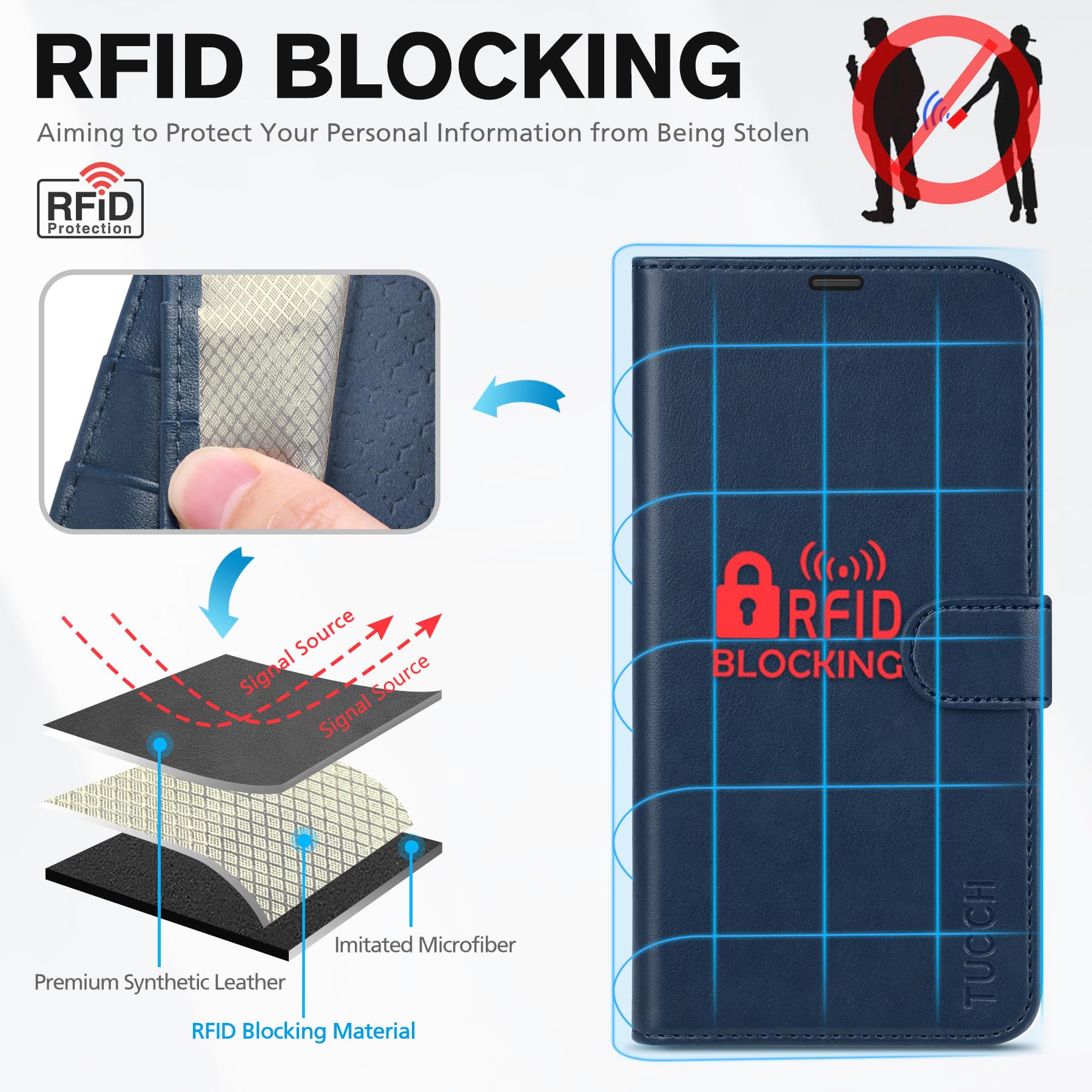 Foto 4 pulgar | Funda Para Teléfono Tucch Wallet Iphone 16 Pro 6.3'' 2024 Azul Oscuro - Venta Internacional.