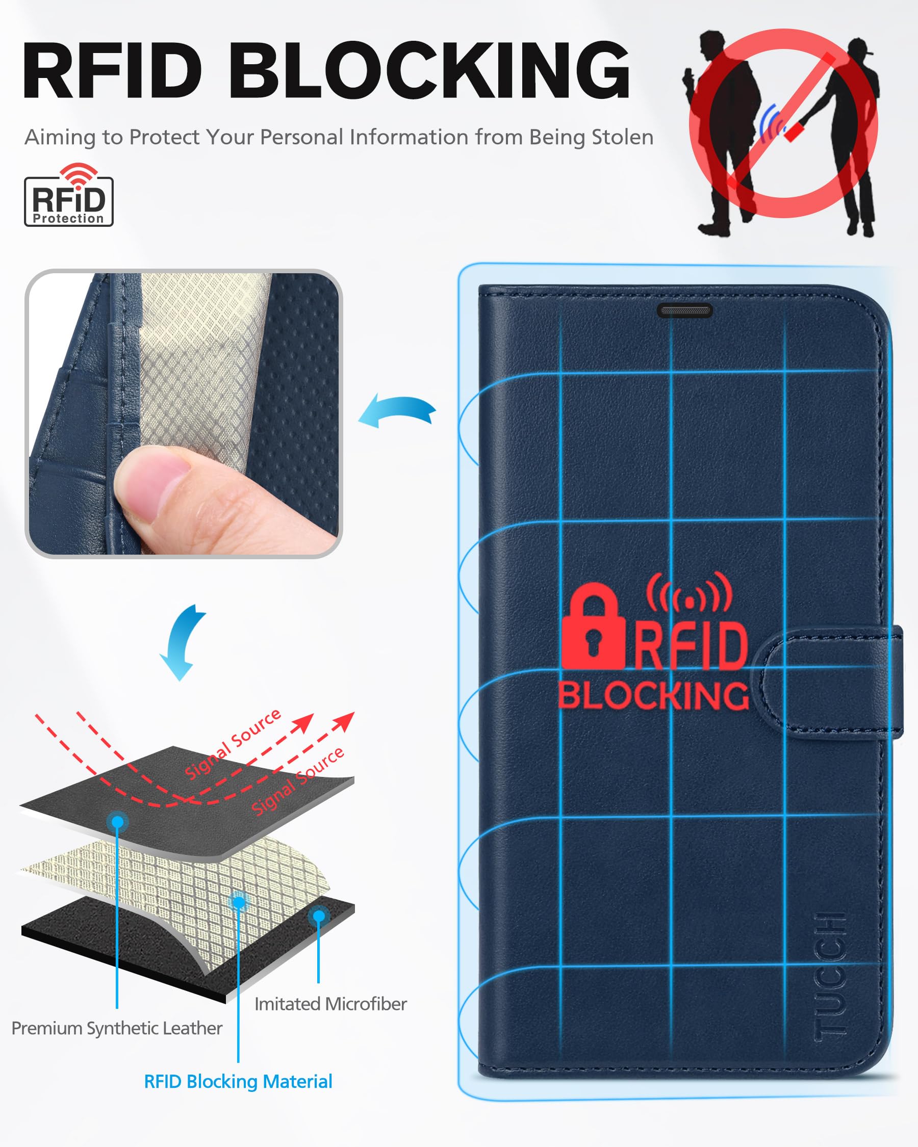 Foto 4 pulgar | Funda Tipo Cartera Tucch Para Iphone 13 De 6,1 Pulgadas Con Bloqueo Rfid, Color Azul Oscuro - Venta Internacional.