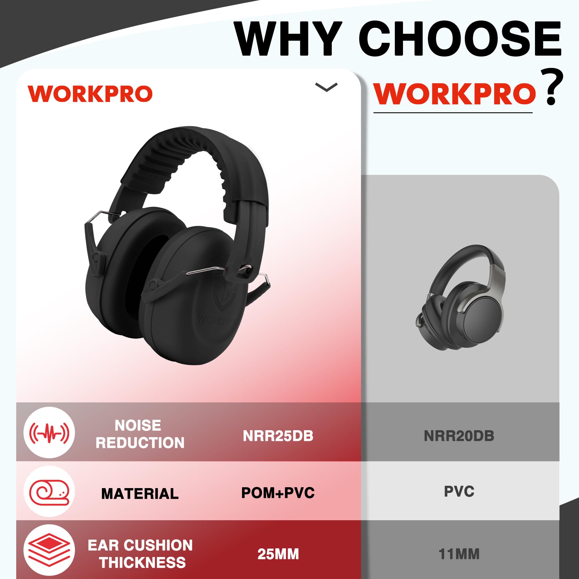 Foto 6 pulgar | Auriculares Con Cancelación De Ruido Workpro Para Niños, Nrr 25 Db - Venta Internacional.