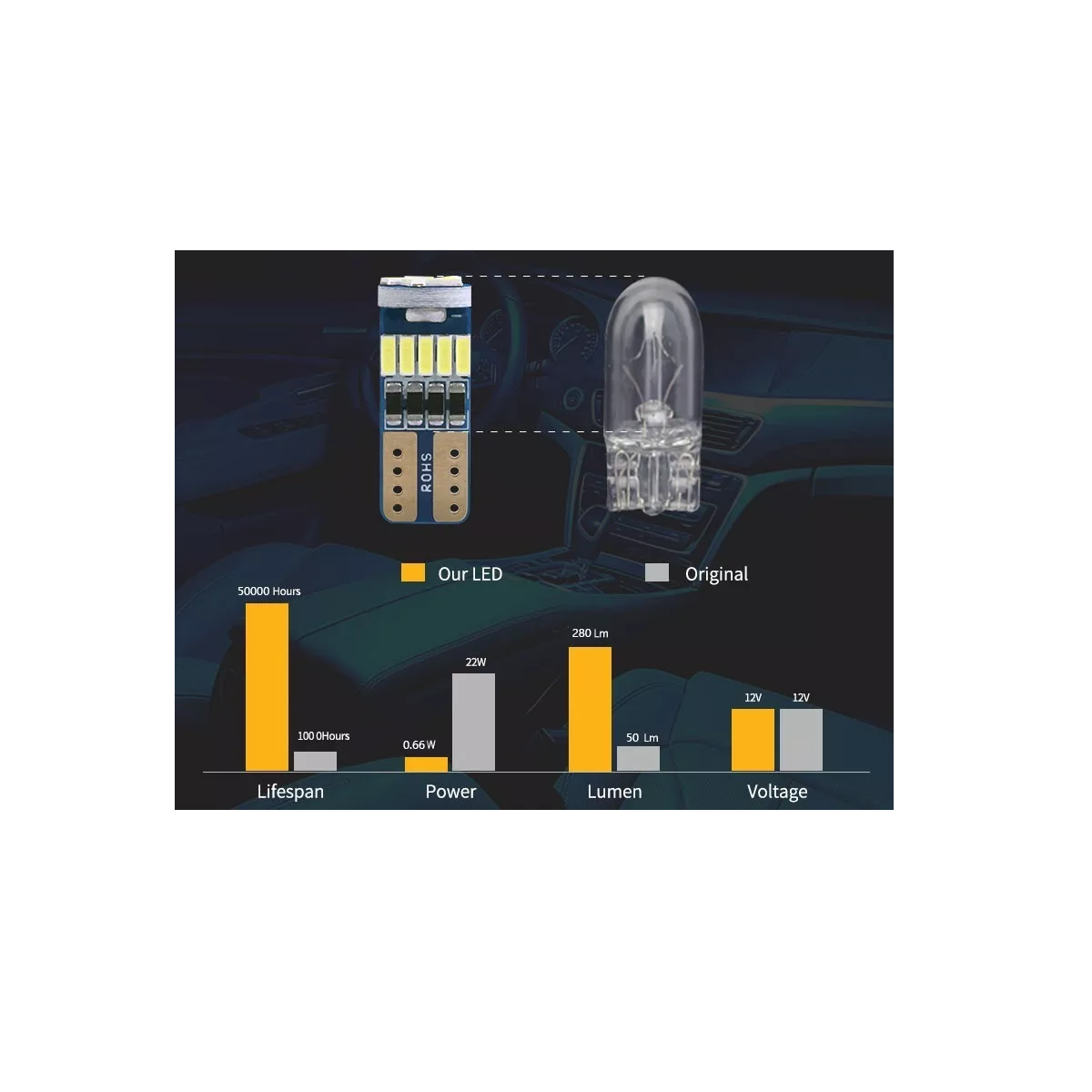 Foto 3 pulgar | Luces Led Eo Safe Imports Esi8015 10 Piezas