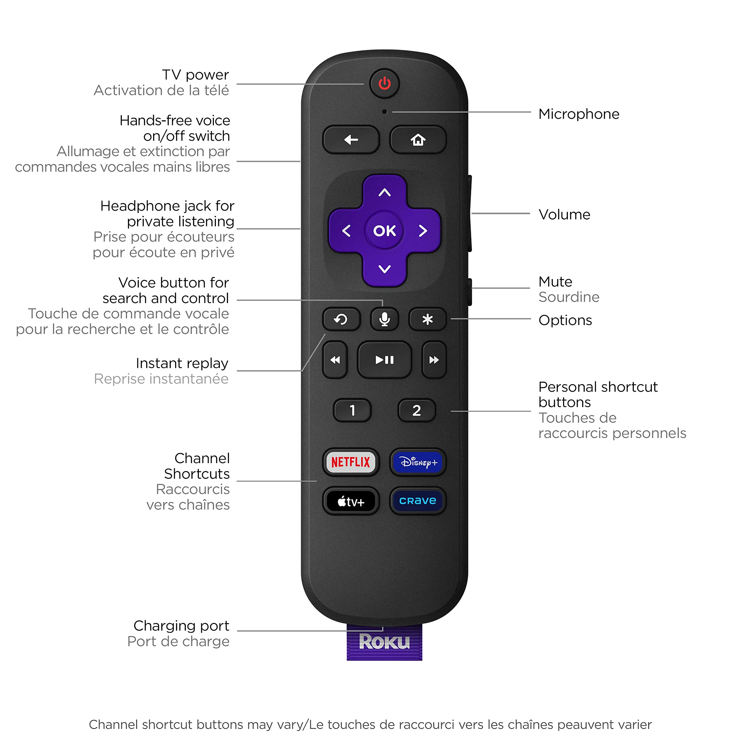 Foto 4 | Reproductor De Streaming Roku Ultra Lt 4k/hdr/hd Con Control Remoto Por Voz - Venta Internacional.