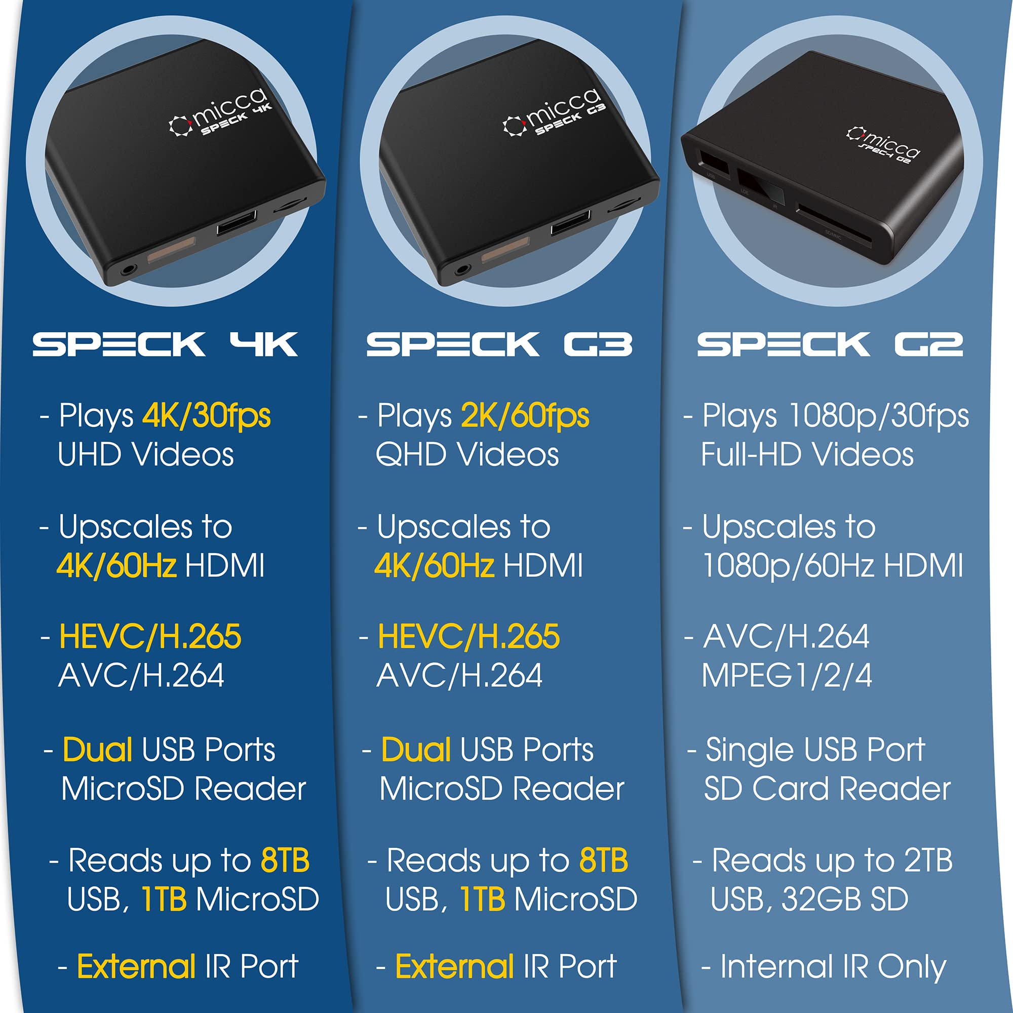 Foto 8 pulgar | Reproductor Multimedia Micca con Quad Hd-Venta Internacional