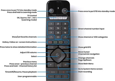 Foto 5 | Tv Box Formuler Z10 Android 10 2 Gb Ram 8 Gb Rom 4k Negro - Venta Internacional.