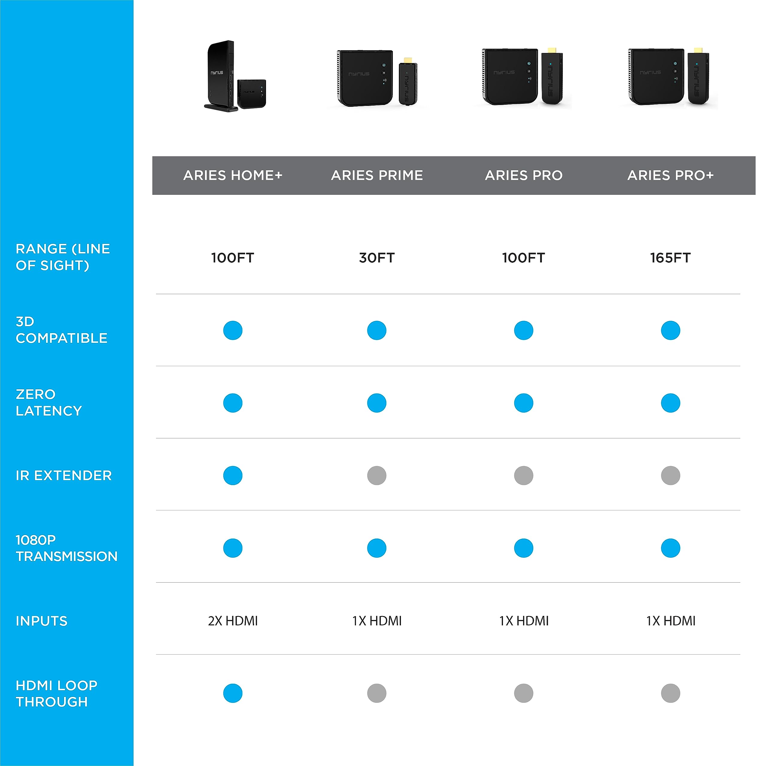 Foto 7 | Transmisor Y Receptor Hdmi Inalámbrico Nyrius Aries Pro - Venta Internacional.