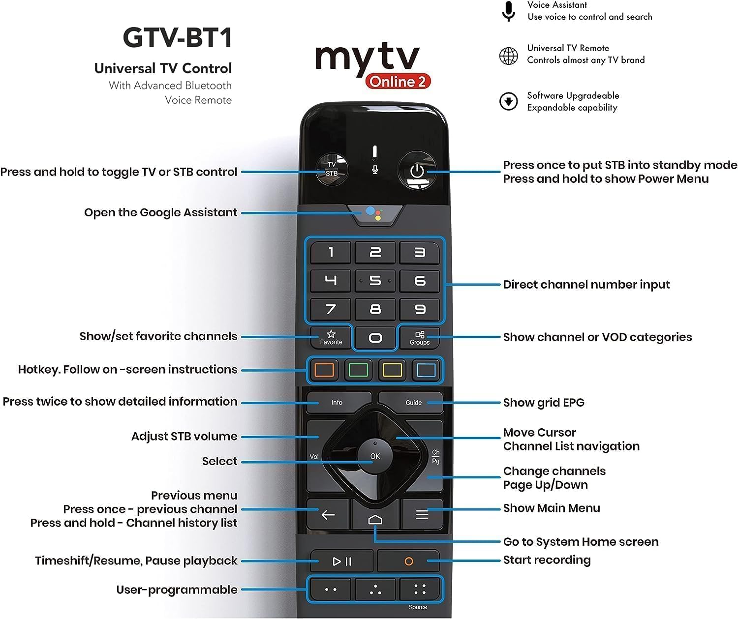 Foto 7 pulgar | Tv Box Formuler Z Mini Android 12 2 Gb Ram 8 Gb Rom 4k Negro - Venta Internacional.