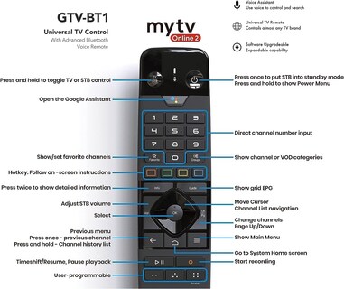 Foto 6 | Tv Box Formuler Z Mini Android 12 2 Gb Ram 8 Gb Rom 4k Negro - Venta Internacional.