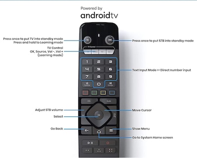 Foto 6 | Reproductor Multimedia Formuler Z11 Pro Max 4k Android 11 4 Gb/32 Gb - Venta Internacional.