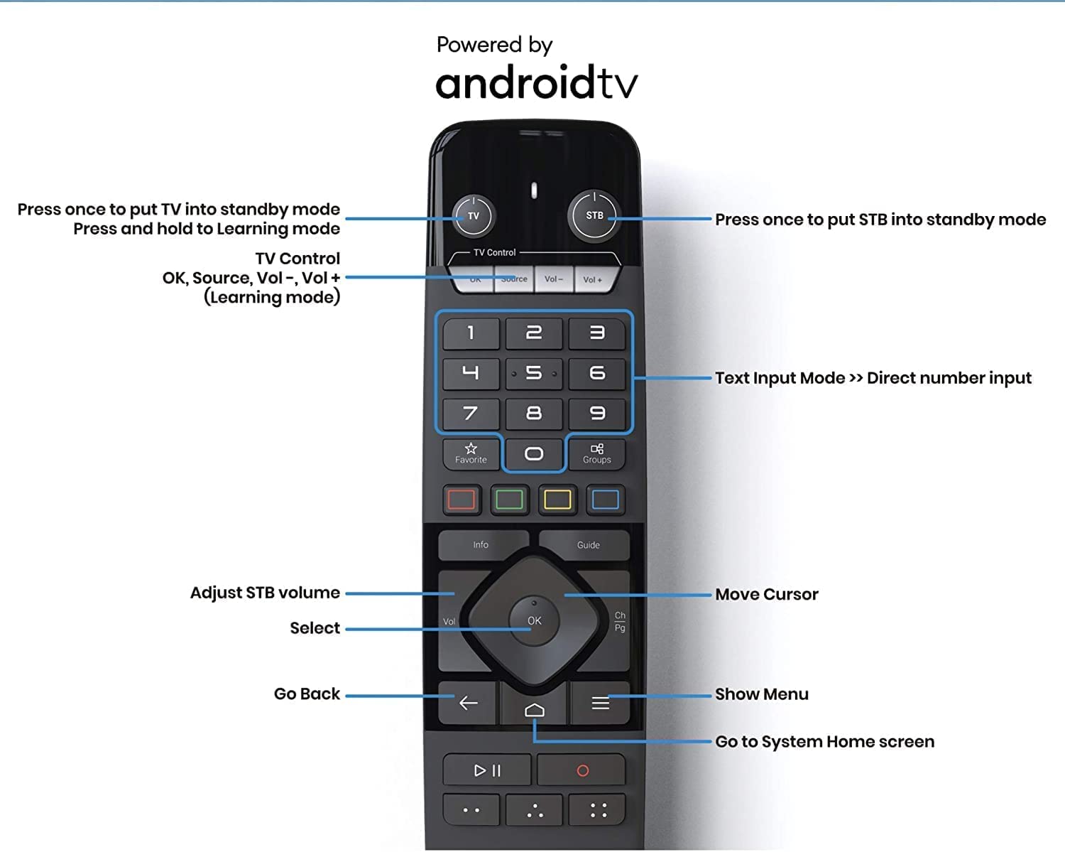 Foto 8 pulgar | Reproductor Multimedia Formuler Z11 Pro 4k Android 11 De 2 Gb/16 Gb - Venta Internacional.