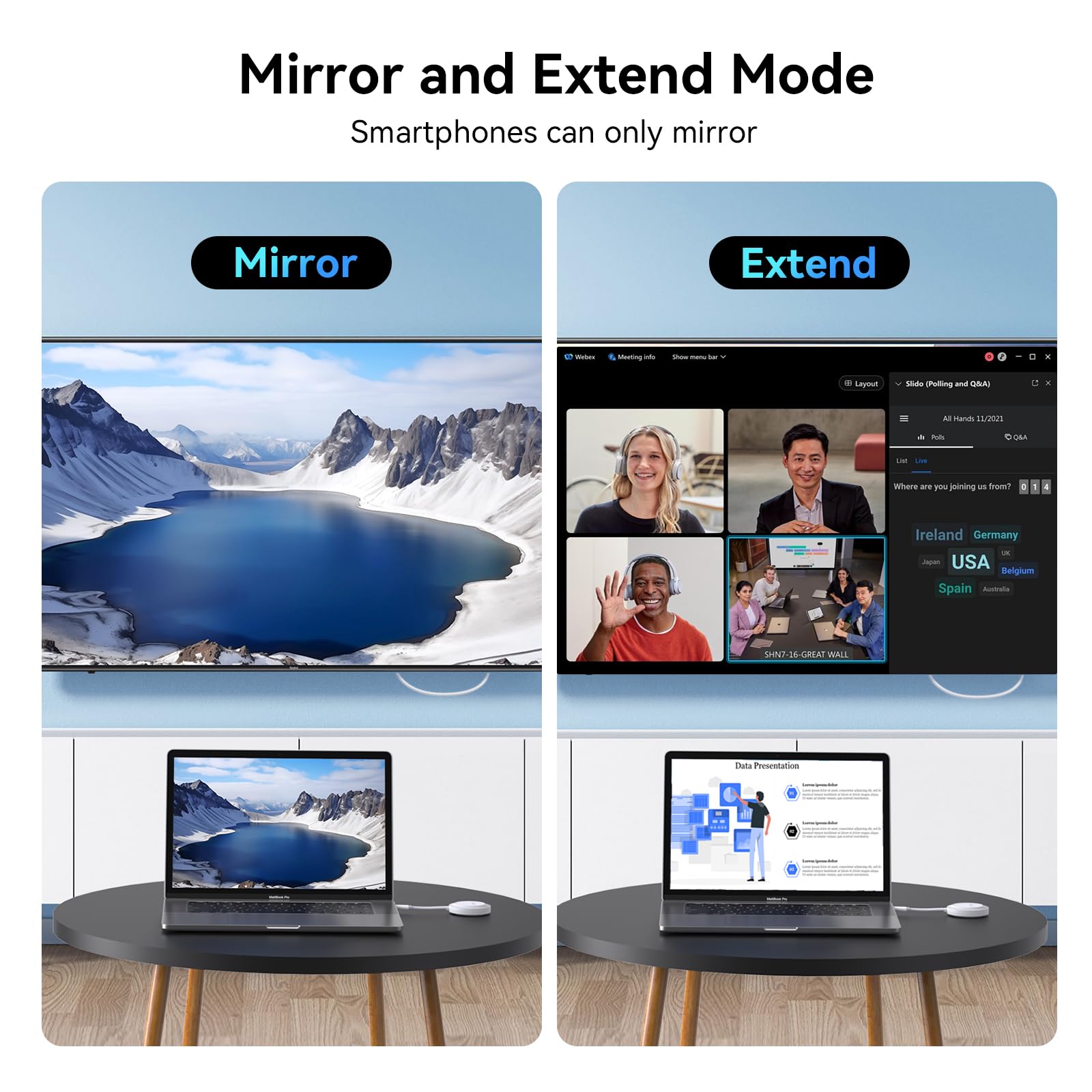 Foto 8 pulgar | Transmisor Y Receptor Inalámbrico Usb-c A Hdmi 30 M 1080p - Venta Internacional.