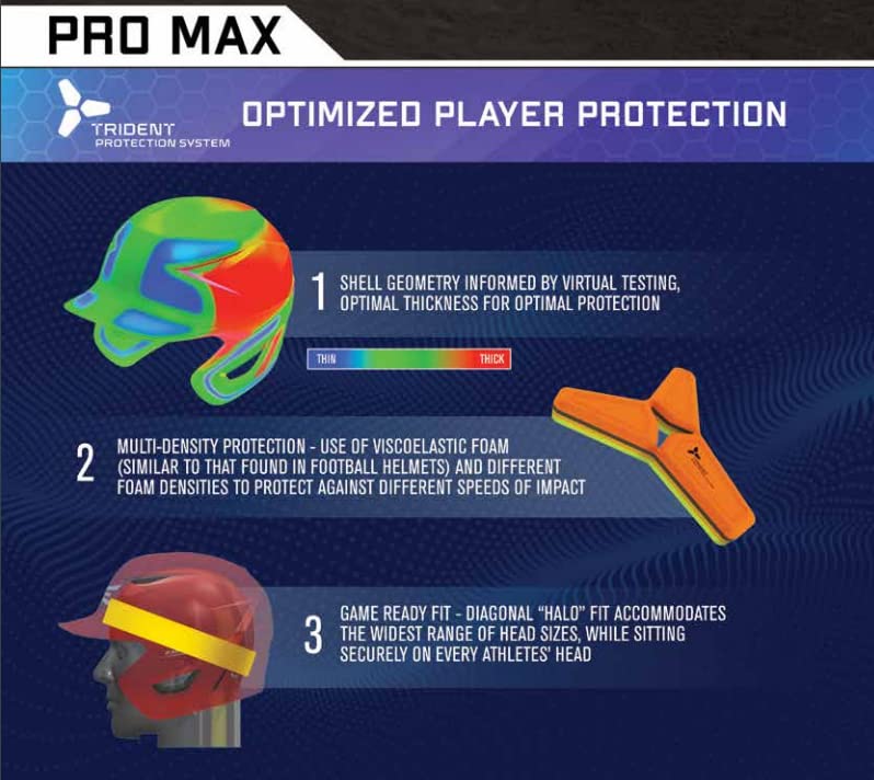 Foto 6 pulgar | Casco De Bateo Easton Pro Max Con Protector De Mandíbula L/xl Blanco - Venta Internacional.