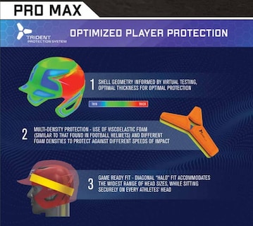 Foto 5 | Casco De Bateo Easton Pro Max Con Protector De Mandíbula L/xl Blanco - Venta Internacional.