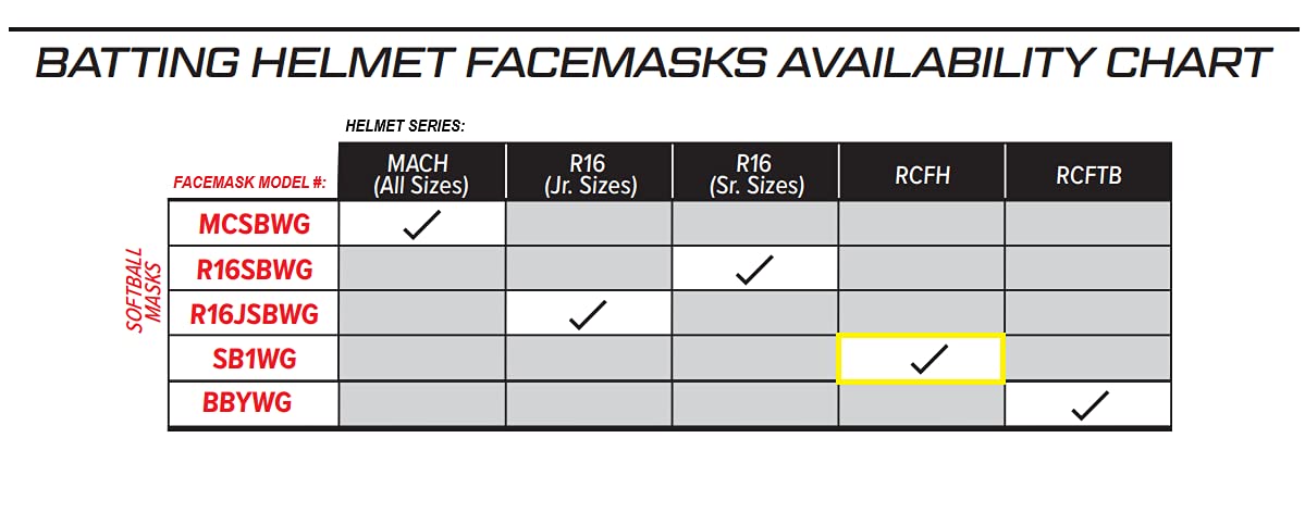 Foto 3 pulgar | Protector Facial Rawlings Sb1wg Fastpitch Softbol Negro - Venta Internacional.