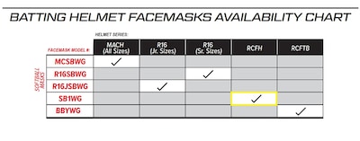 Foto 2 | Protector Facial Rawlings Sb1wg Fastpitch Softbol Negro - Venta Internacional.