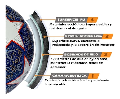 Foto 2 | Balón Fútbol No. 4 Champions Estrellas Termosellado Híbrido Multisuperficie Color Blanco