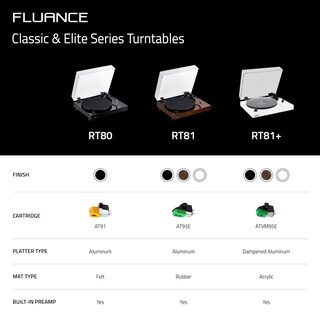 Foto 7 | Tocadiscos De Vinilo Fluance Rt81 Elite Walnut - Venta Internacional.