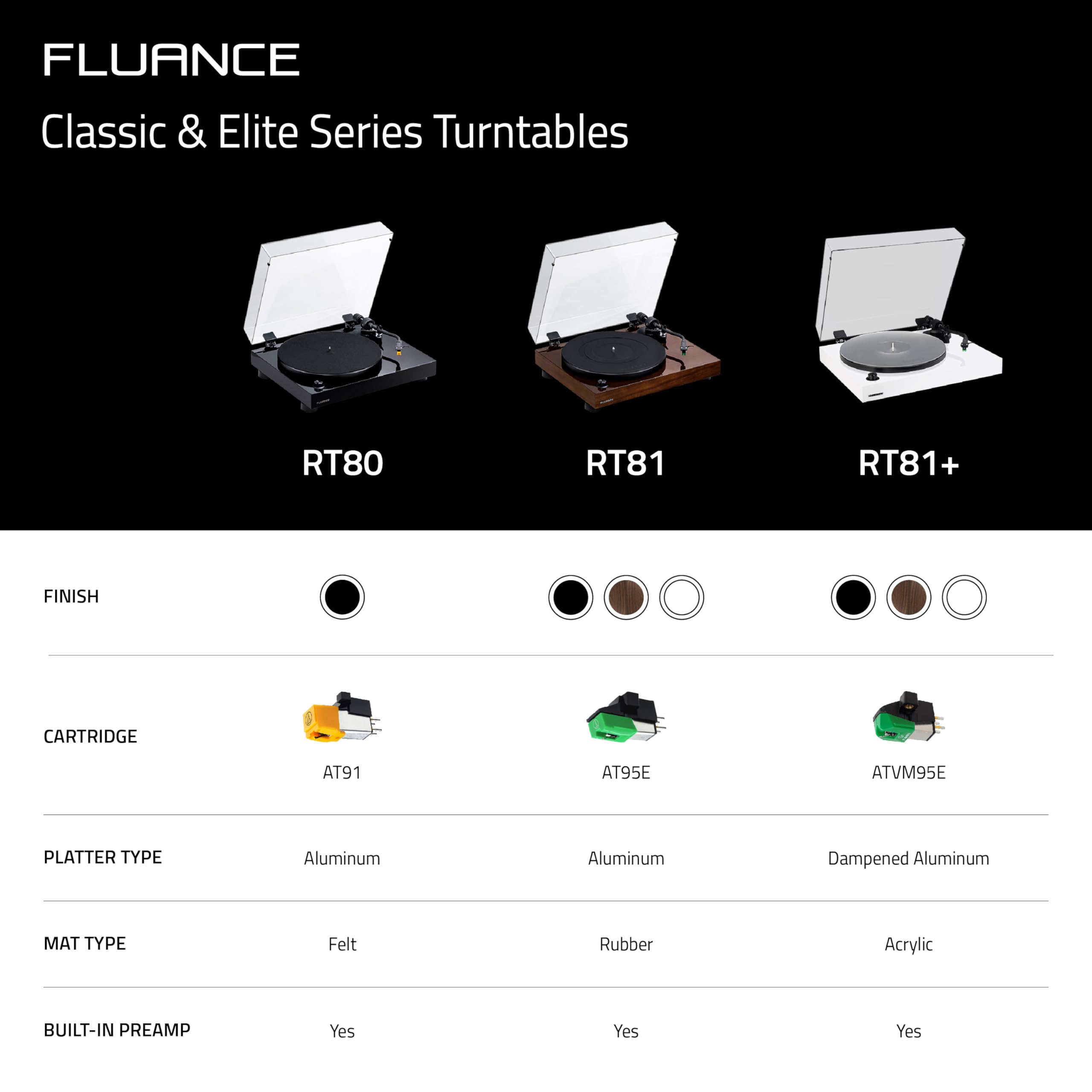 Foto 8 pulgar | Tocadiscos De Vinilo Fluance Rt81+ Elite Black - Venta Internacional.
