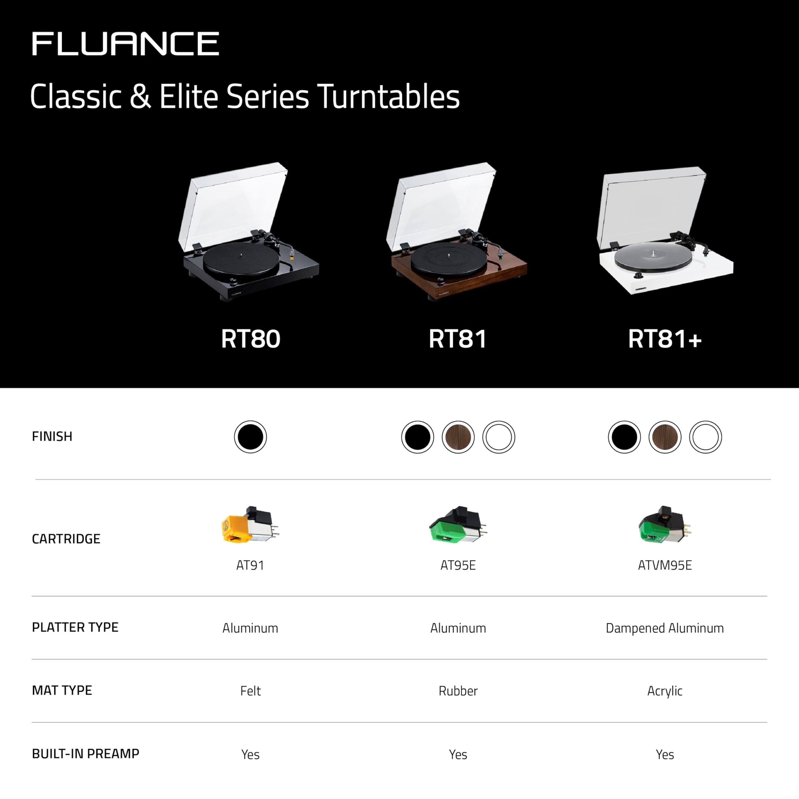Foto 6 | Tocadiscos De Vinilo Fluance Rt80 Con Cartucho At91 - Venta Internacional.