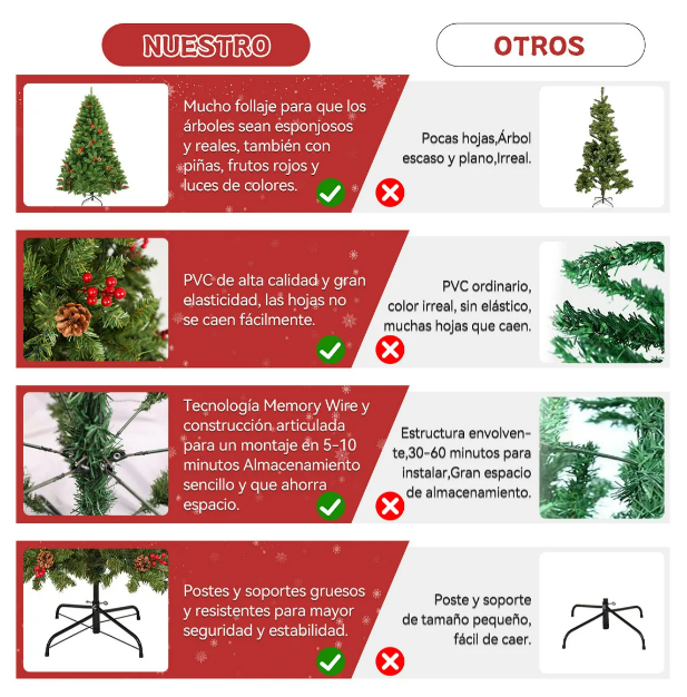 Foto 3 pulgar | Xtellar Árbol De Navidad De 7ft Premium Con Luces Led, 1100 Ramas Y Detalles Decorativos Únicos