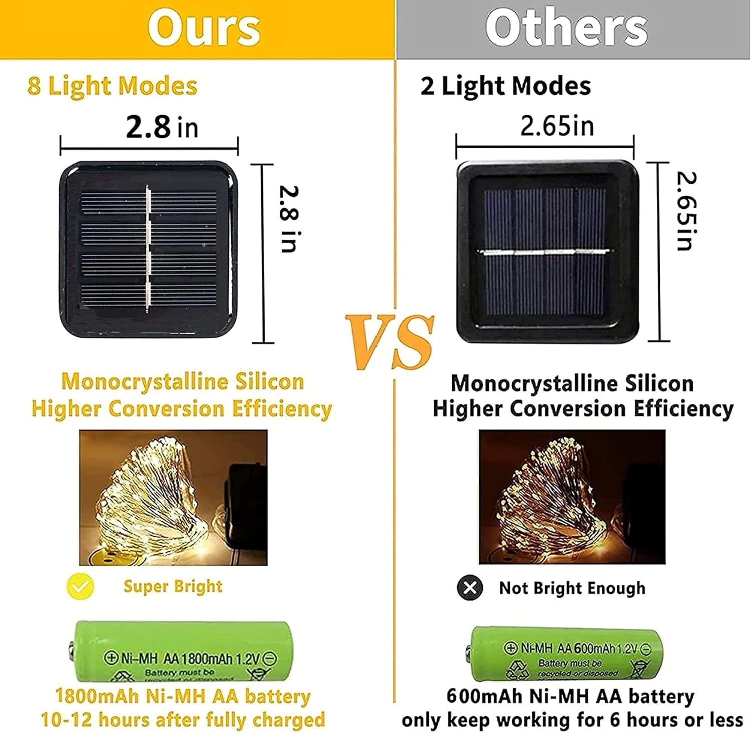 Foto 6 | Cadena De Luces Solares Navideñas Para Exteriores, Deslumbrante, 400 Led - Venta Internacional.