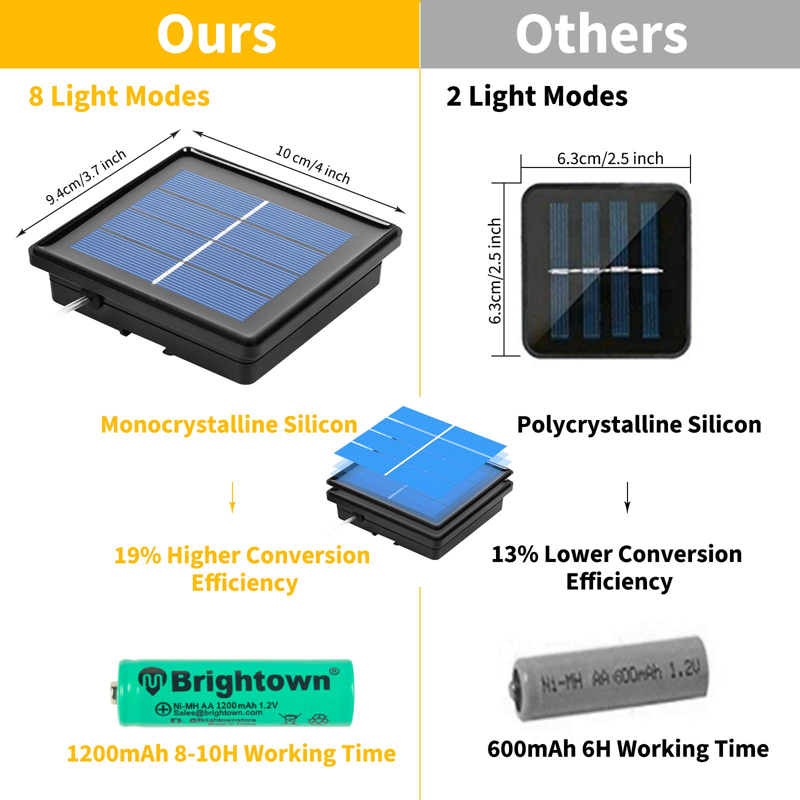 Foto 4 pulgar | Cadena De Luces Solares Brightown, 72 Pies, 200 Led, Impermeables - Venta Internacional.