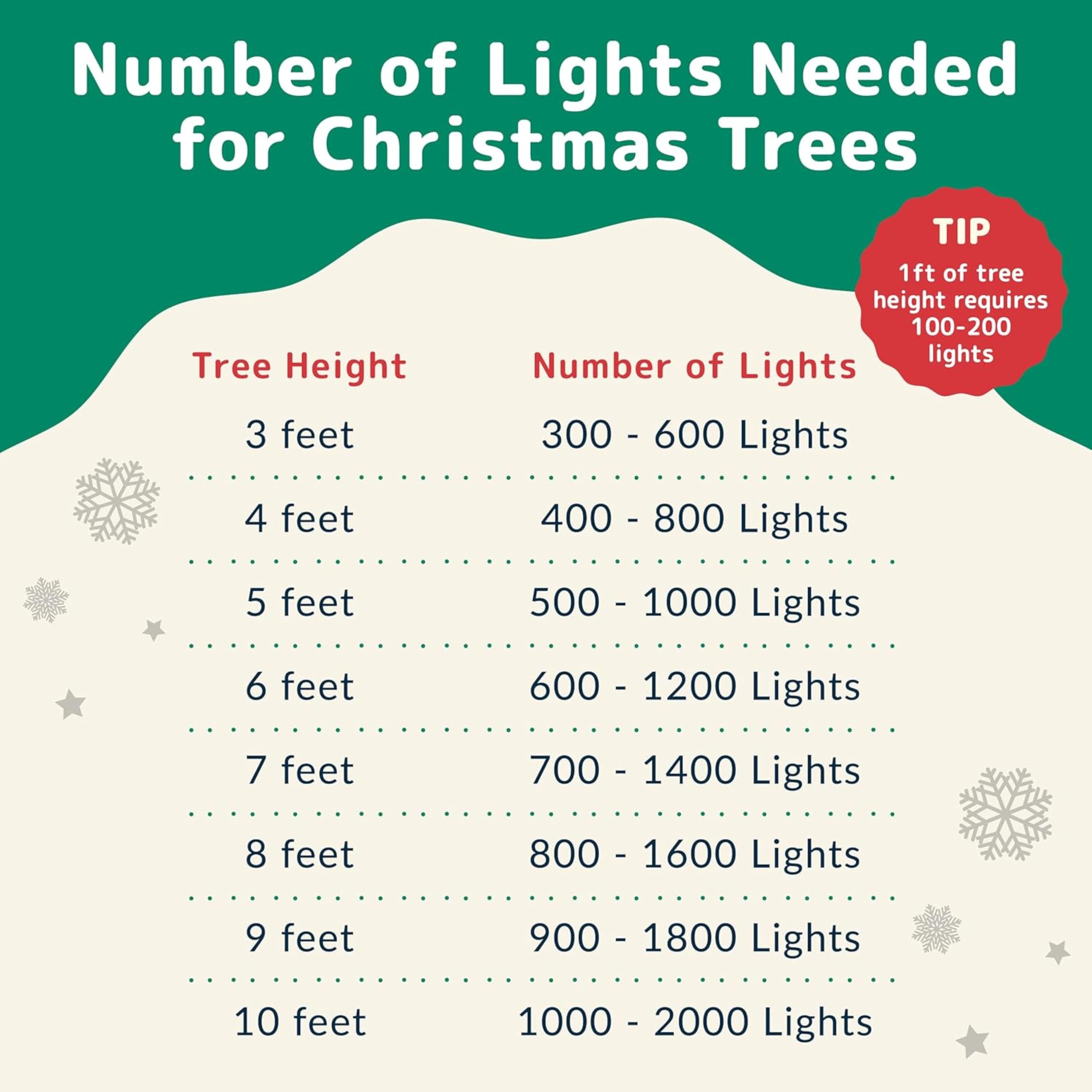 Foto 8 pulgar | Luces Para Árbol De Navidad Prextex, 500 Unidades Multicolor De 100 Pies - Venta Internacional.