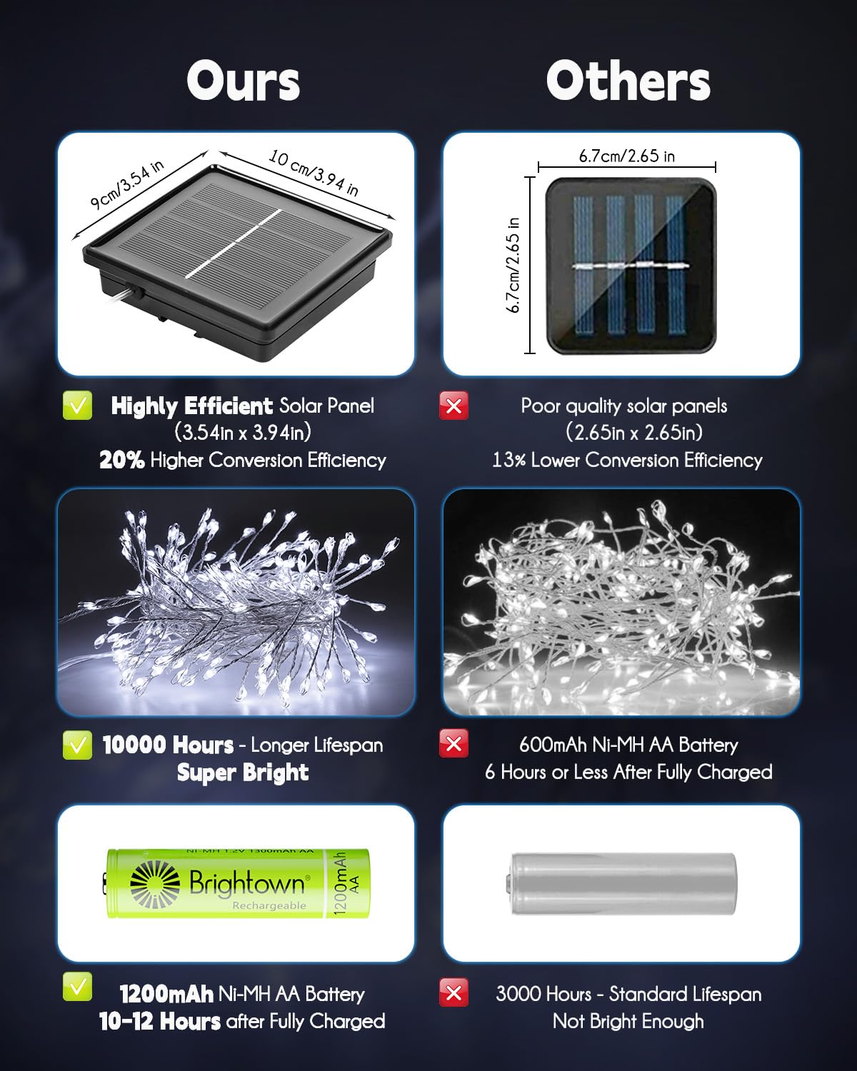Foto 7 pulgar | Guirnalda De Luces Solares Brightown 480 Led De 12 M, 2 Paquetes, Impermeables - Venta Internacional.