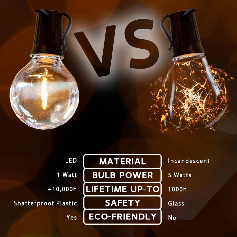 Foto 3 | Guirnalda De Bombillas Led De Filamento  Novedosas  G50  Paquete De 25 - Venta Internacional.
