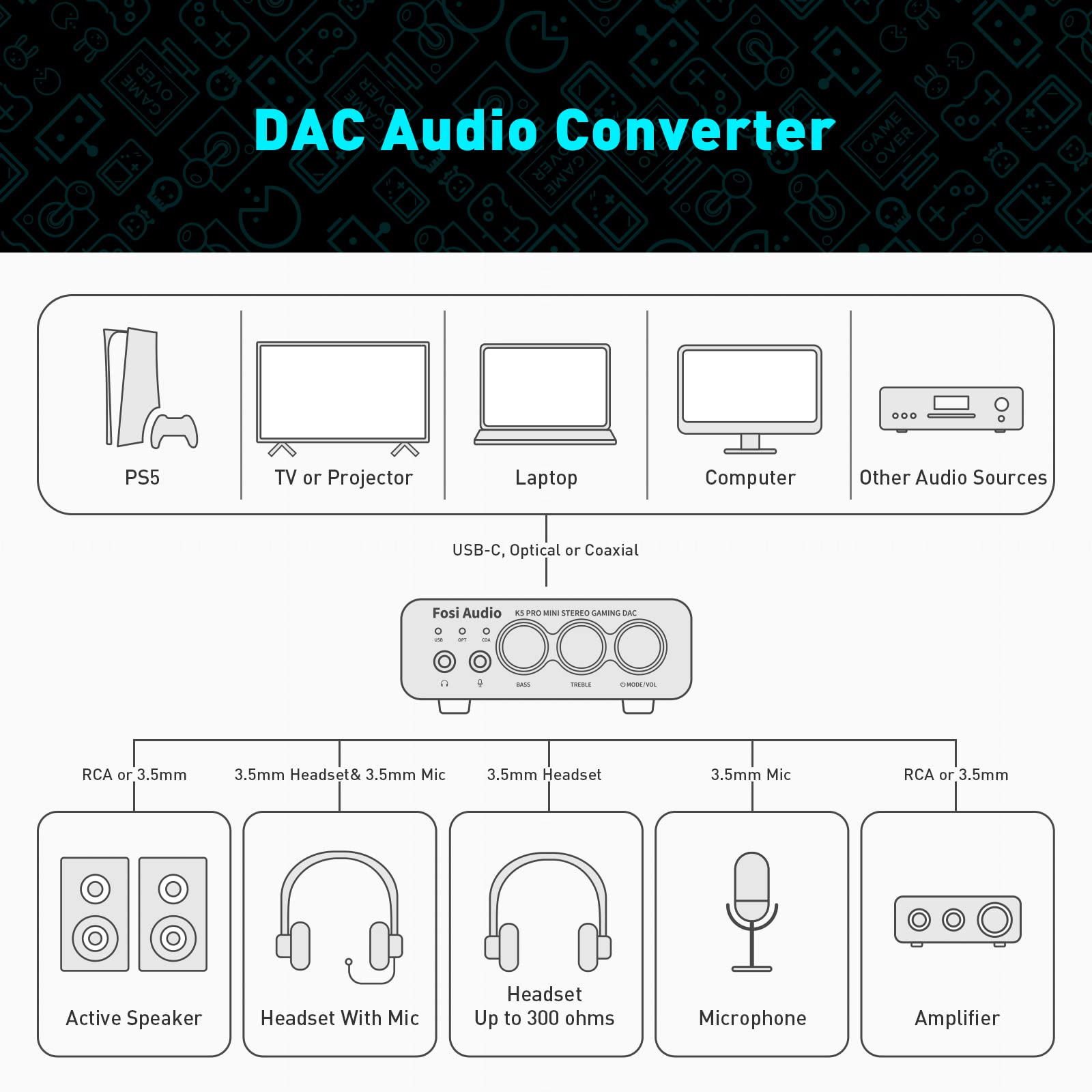 Foto 6 pulgar | Amplificador de Auriculares Dac Fosi Audio K5 Pro Gaming con Micrófono - Venta Internacional
