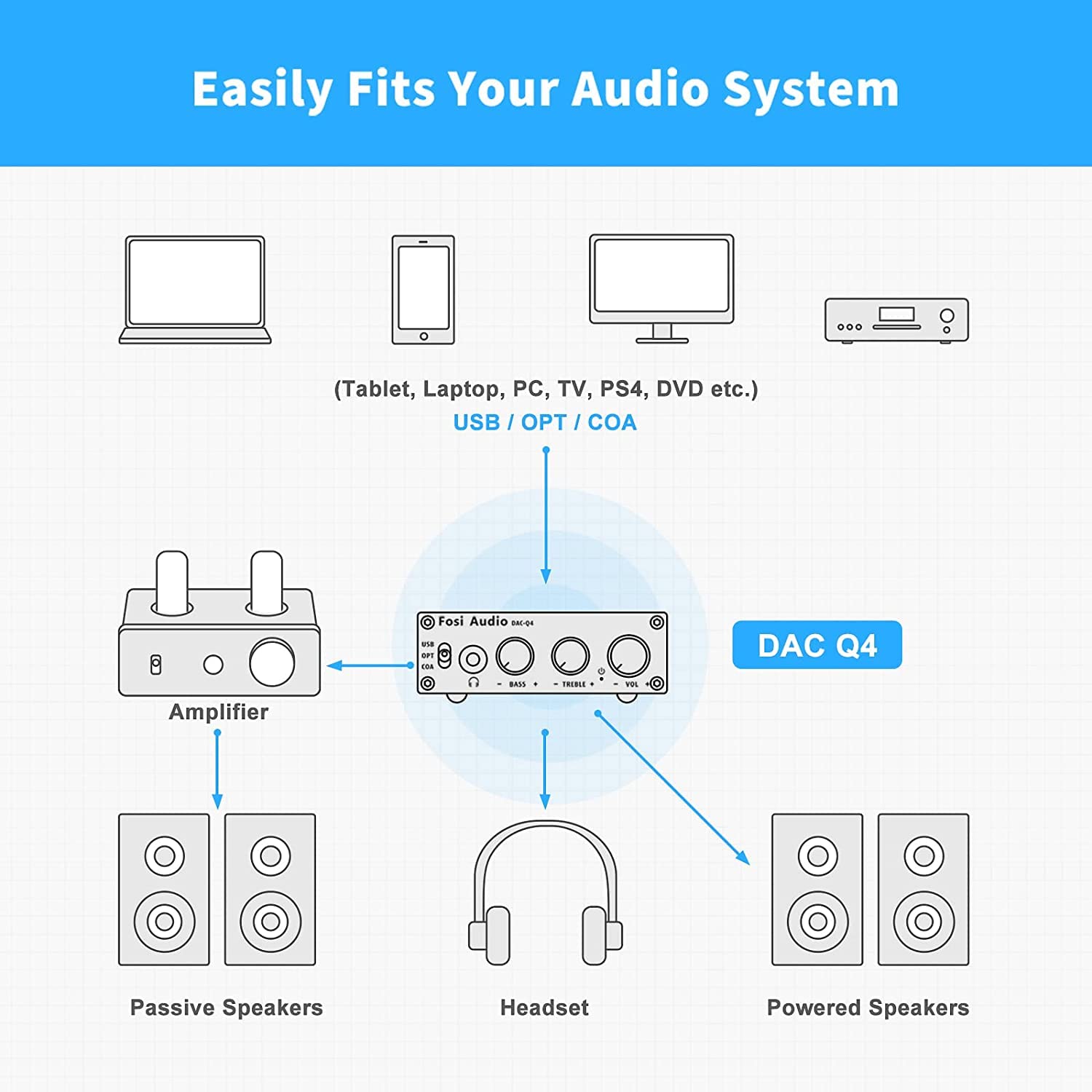 Foto 7 pulgar | Amplificador de Auriculares Fosi Audio Q4 Mini Stereo Dac de 24 Bits - Venta Internacional