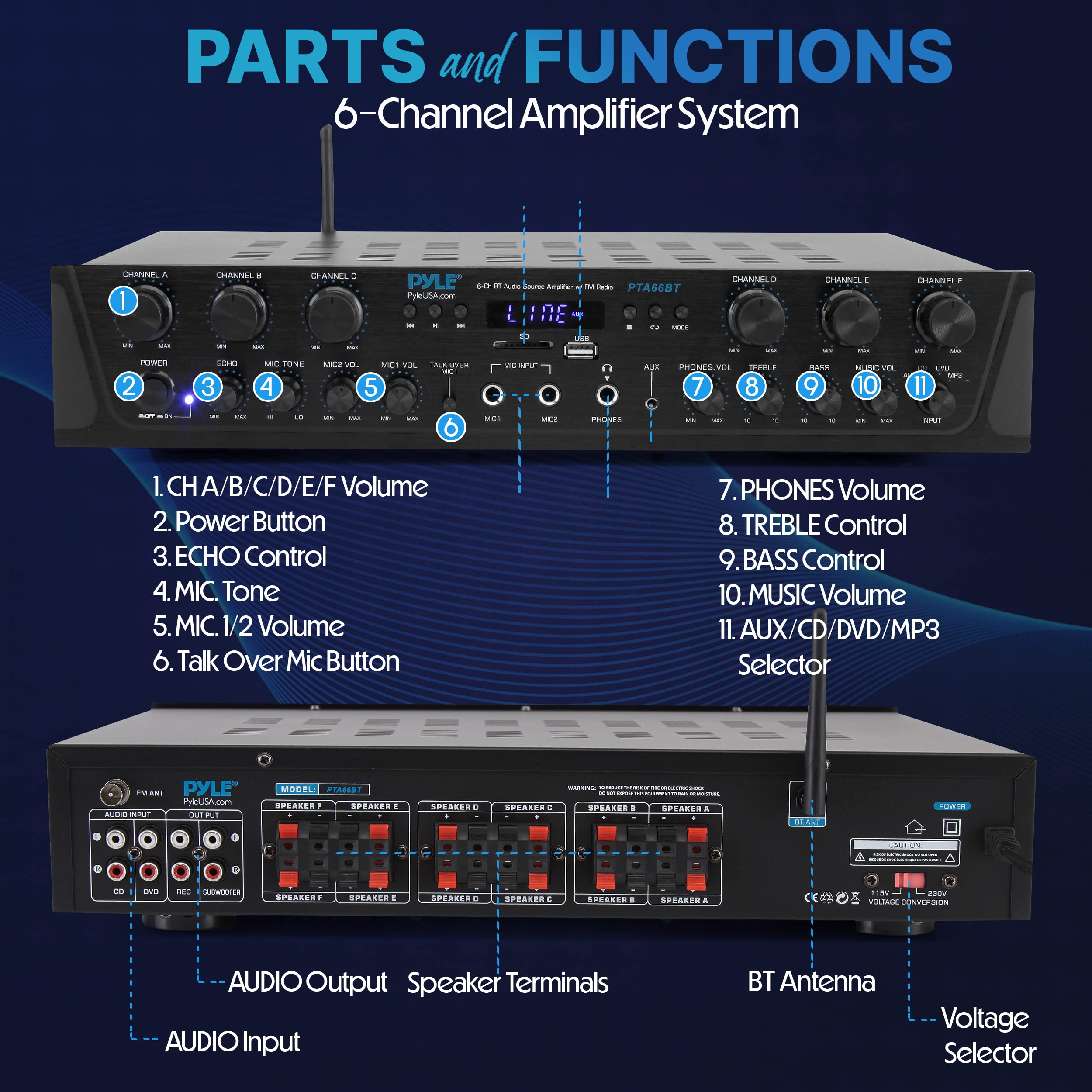 Foto 2 | Amplificador Pyle Wireless Home Audio, 600 W, 6 Canales, Bluetooth - Venta Internacional.